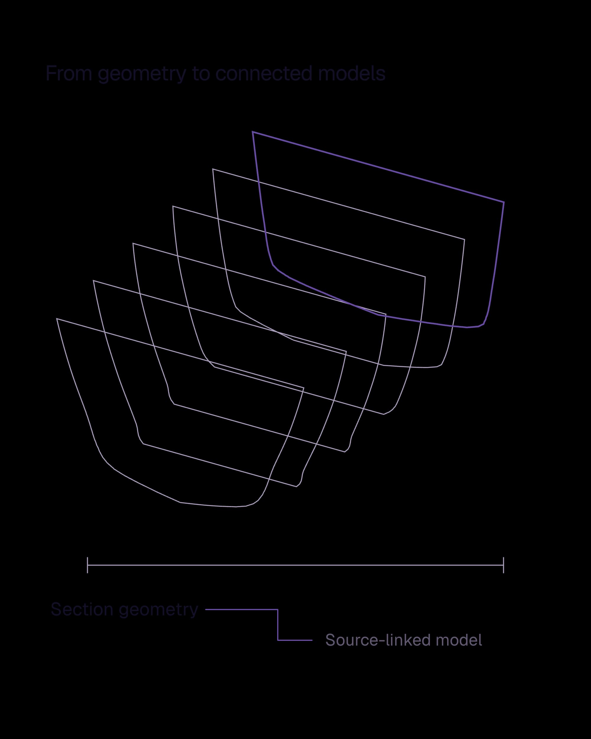 Model and document generation