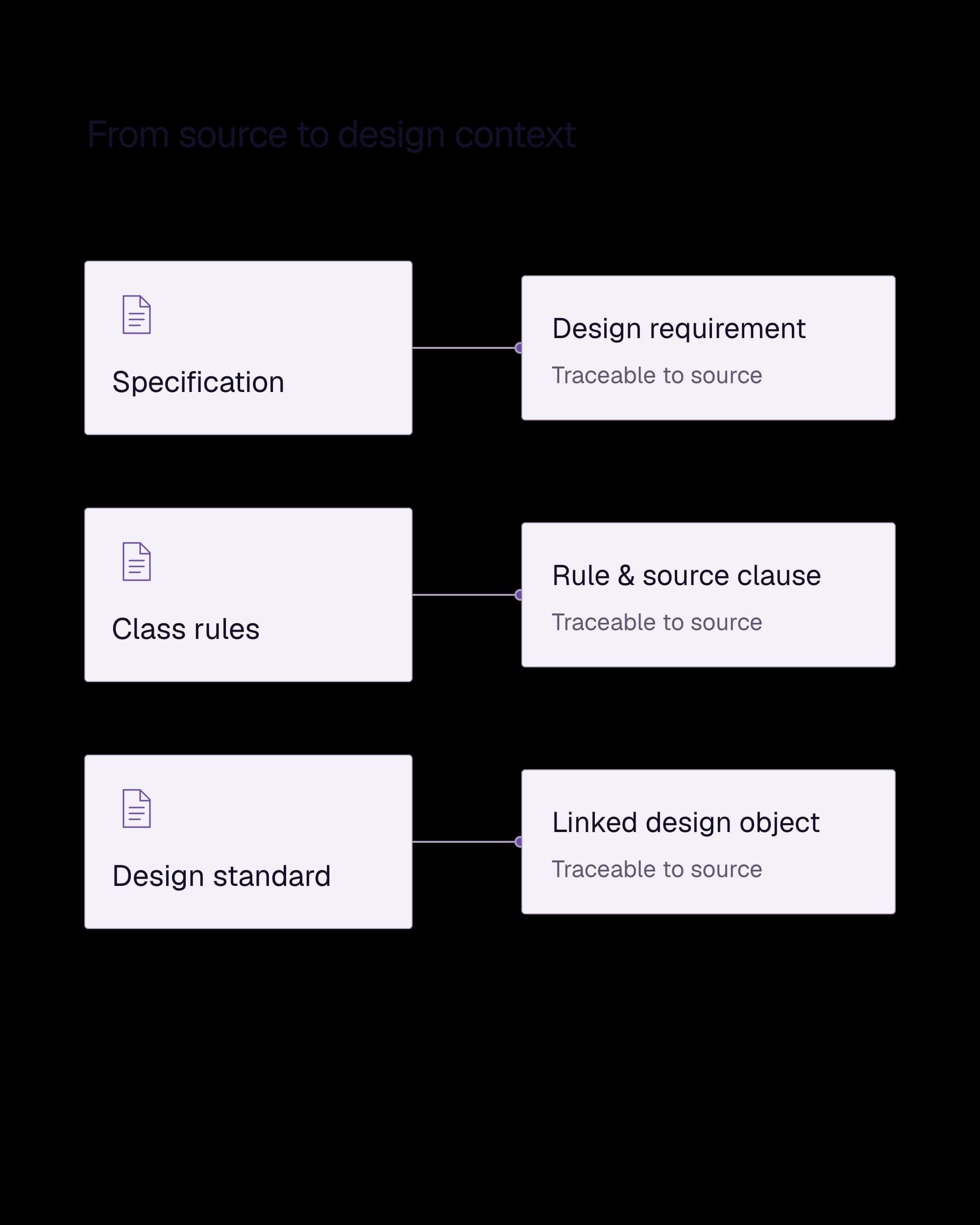 Requirements and rules intelligence
