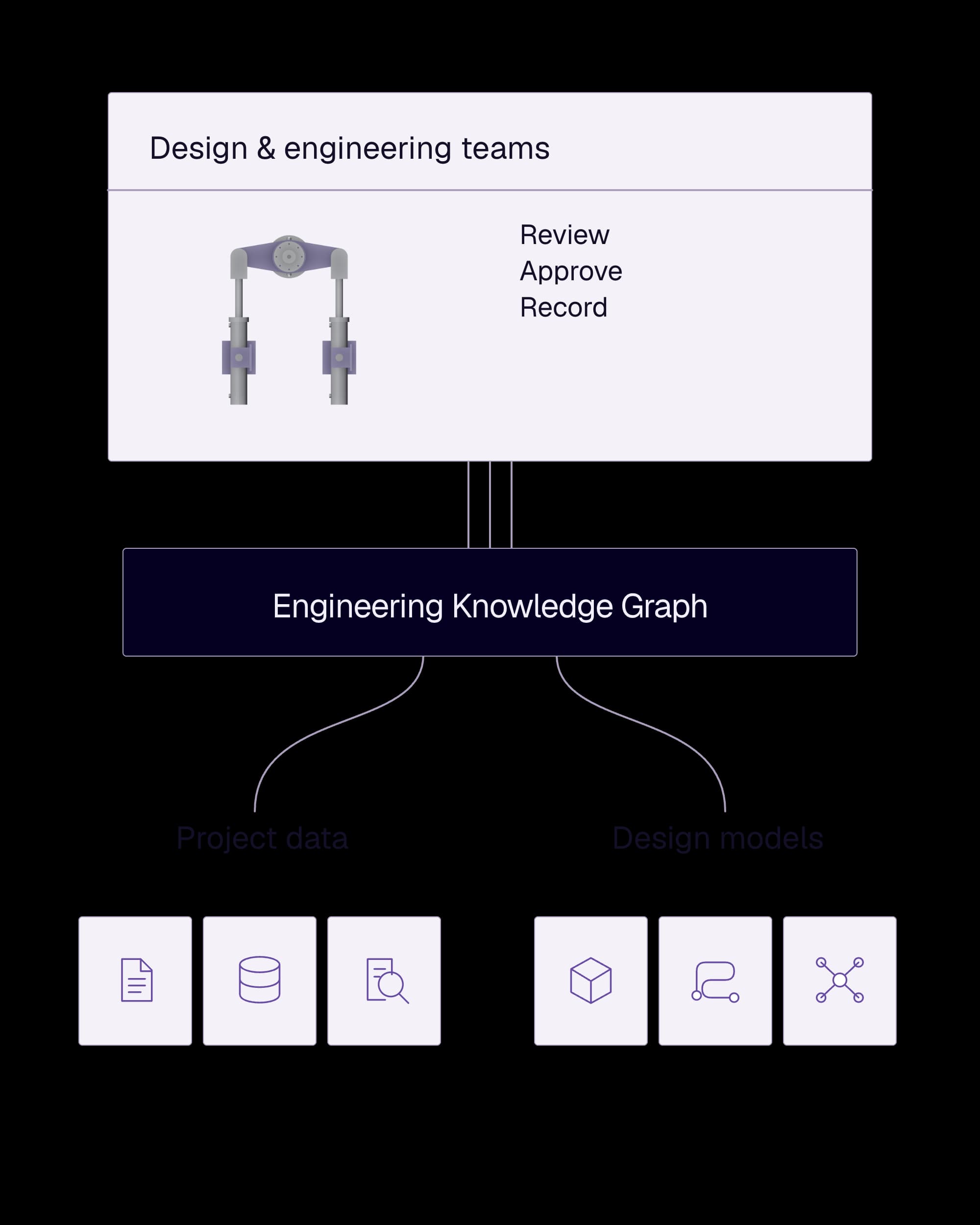 Agentic workflows